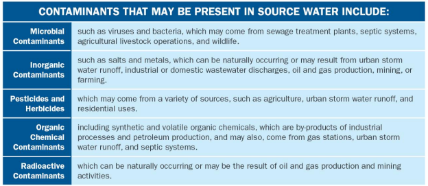 Contaminants that may be present in source water for Pittsburgh System